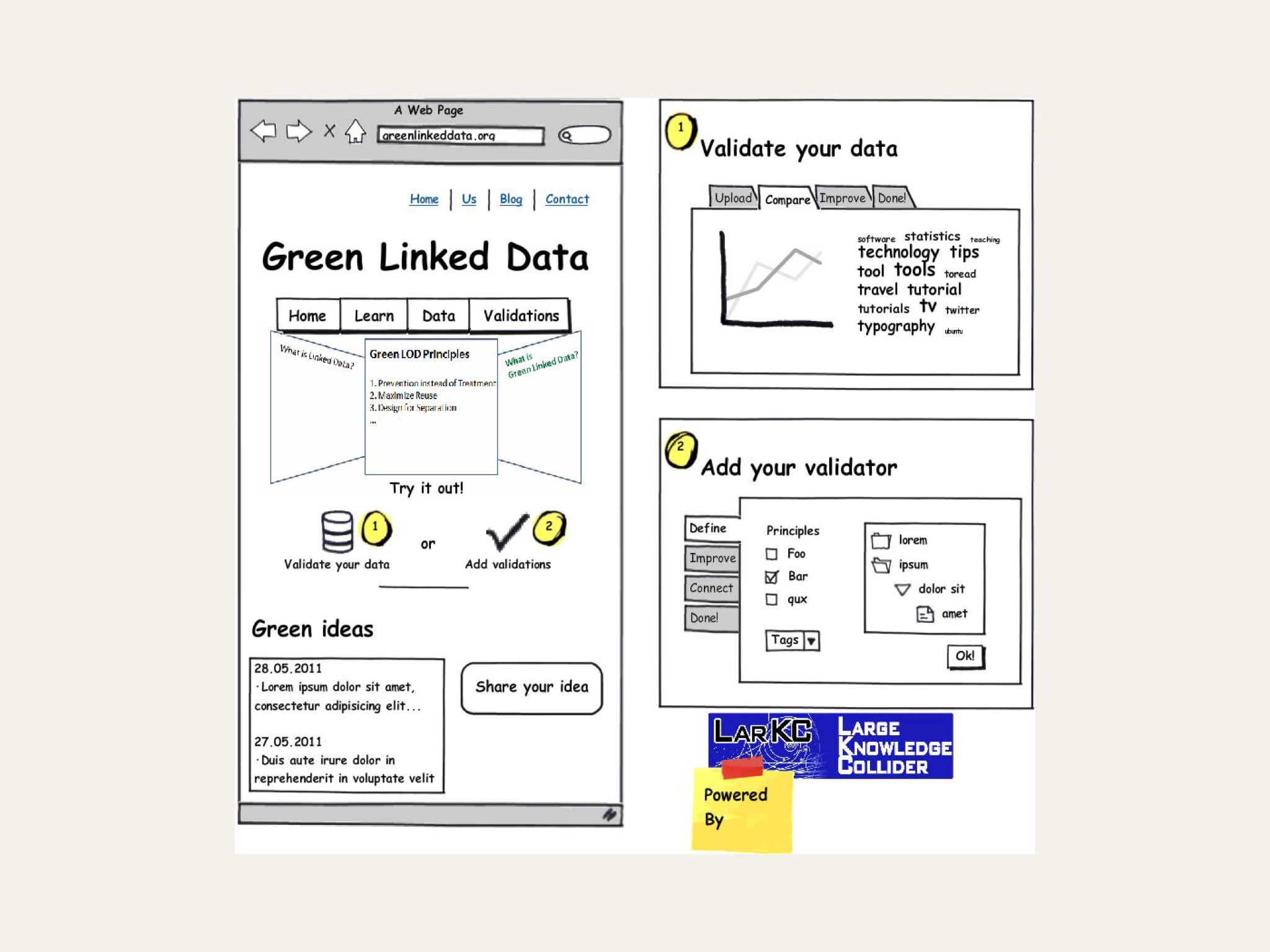 Coberta de Green Linked Data